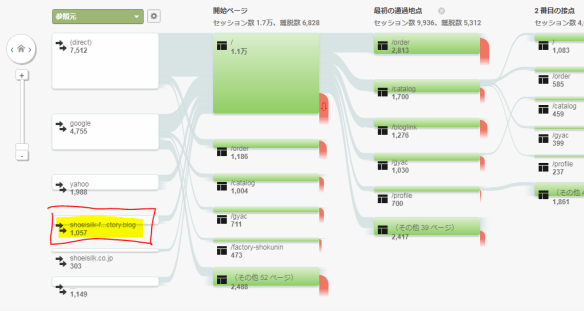 analitics-sanshoumoto201802-201901